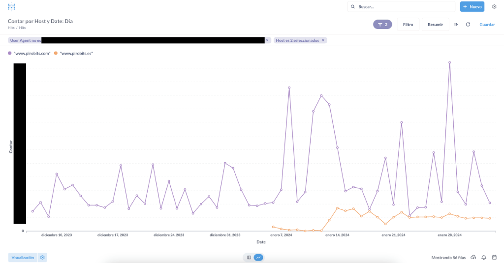 Analítica web con Metabase